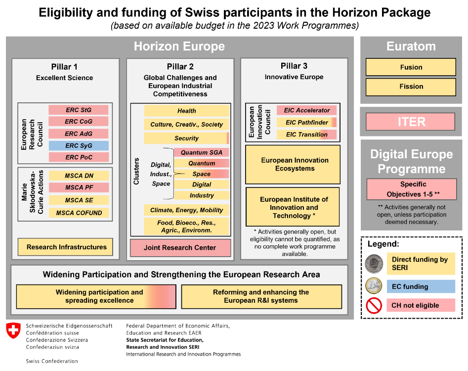 CZELO_2022_Switzerland HEU