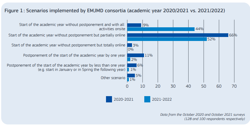 EMJM survey 1