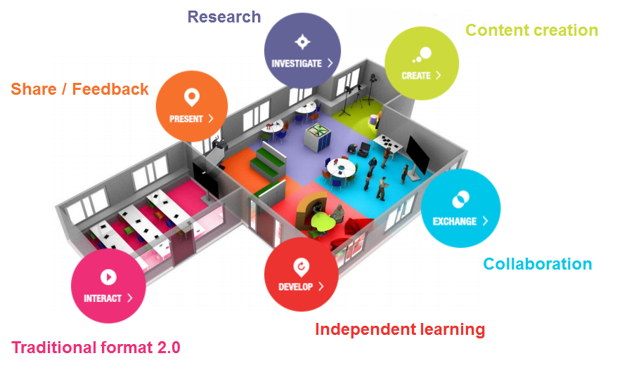 Future Classroom Lab