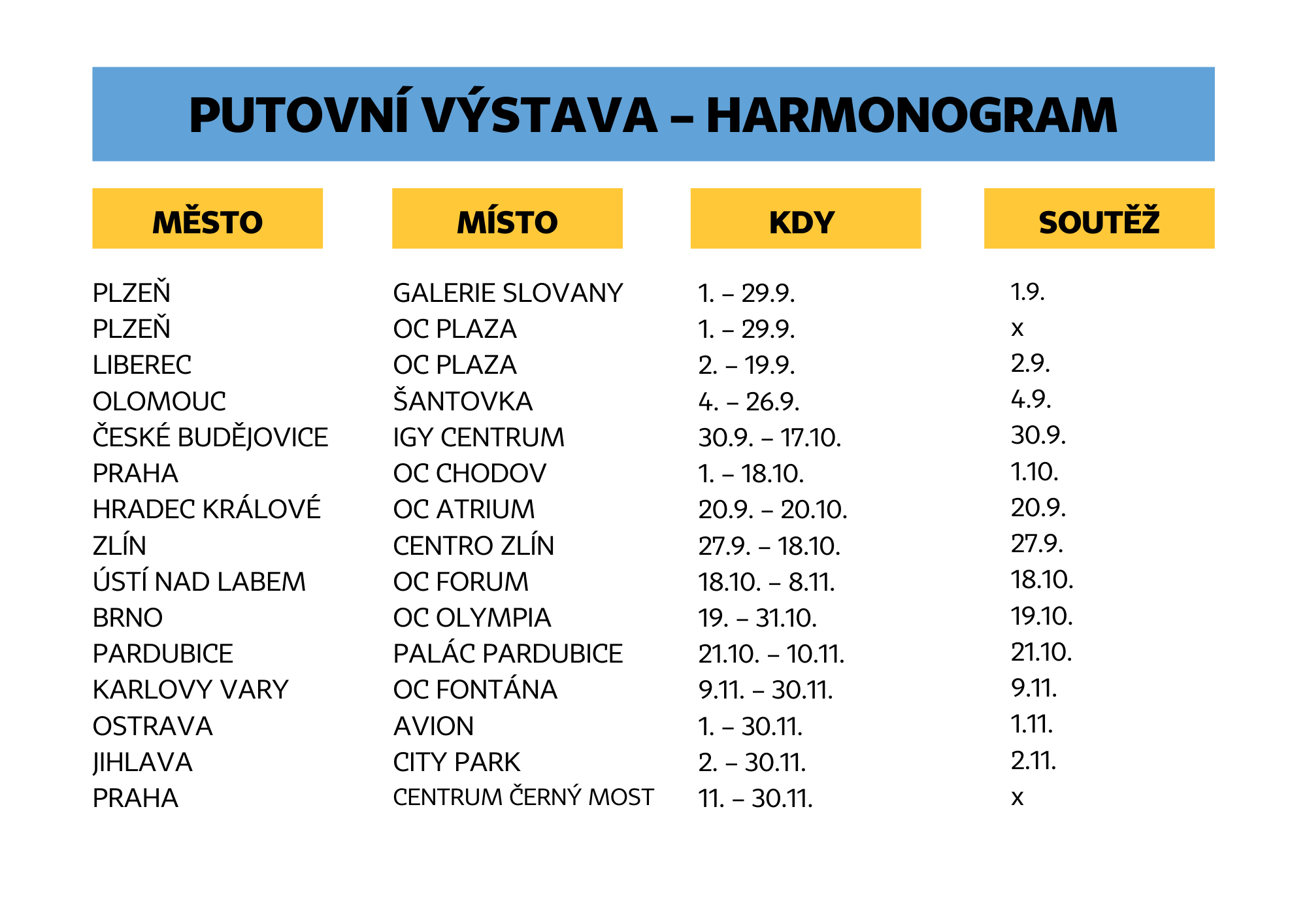 Harmonogram putovní výstavy DZS