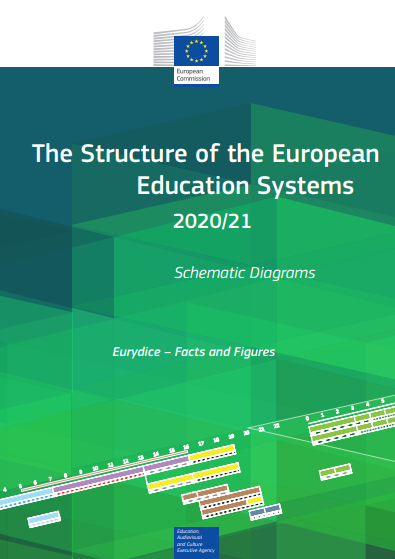 Obrázek publikace Structure of the European Education Systems 2020/21