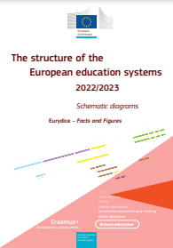 Obrázek studie The structure of the European education systems 2022/2023: schematic diagrams