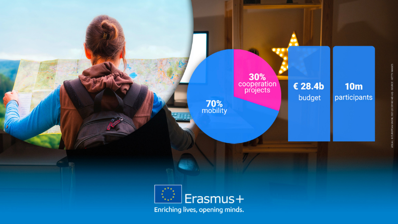 Erasmus+