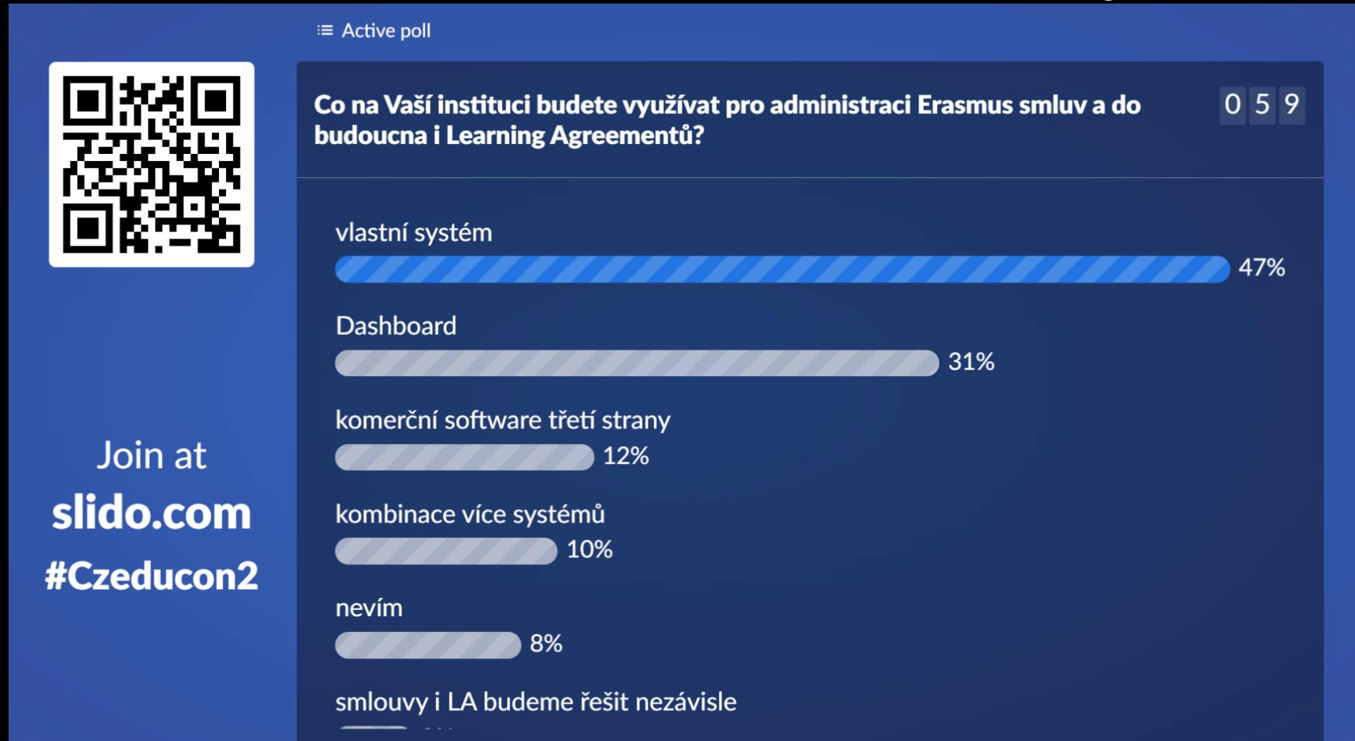 Anketa v rámci debaty: Na počátku bylo EWP: dynamická digitalizace mezinárodních vztahů