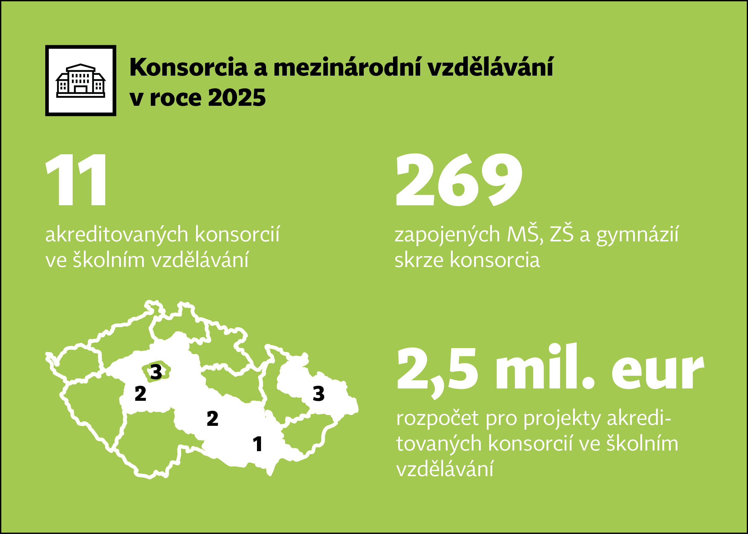 Mapa ke konsorciím