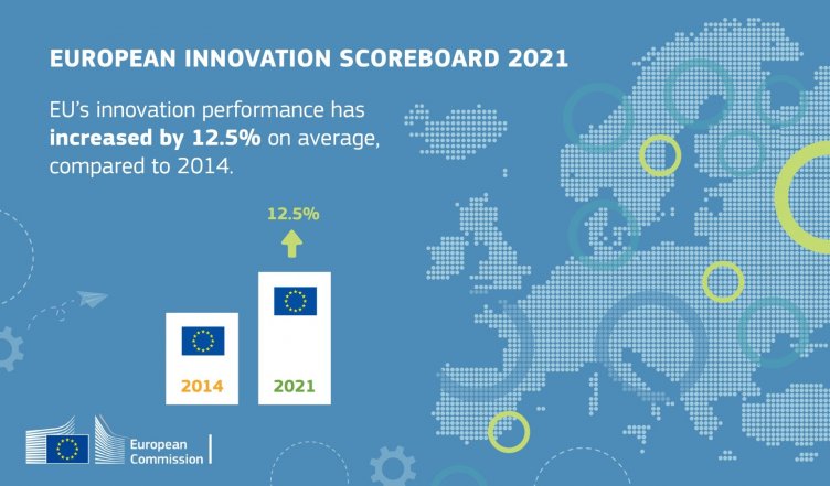 EU Innovation Scoreboard 2021