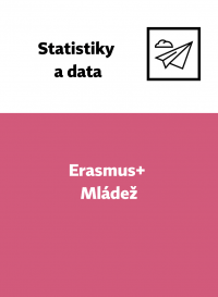 Erasmus+: Mládež - dobrovolníci vyjíždějící z ČR