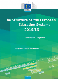 The structure of the European education systems 2015/16: Schematic diagrams