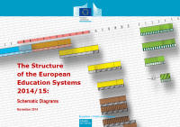 The structure of the European education systems 2014/15: Schematic diagrams