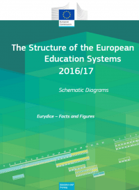 Obrázek publikace The structure of the European education systems 2016/17: Schematic Diagrams