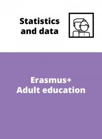 Erasmus+: Adult education - participants departing from CZ