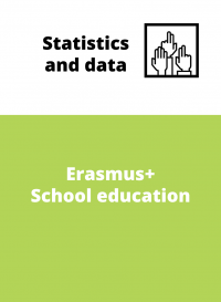 Erasmus+: School education staff - participants departing from CZ 