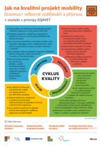 Jak-na-kvalitni-projekt-mobility-VET