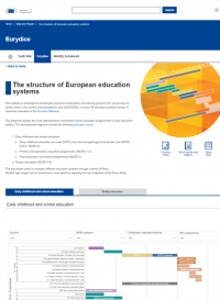 Webový nástroj - The structure of European education systems - náhled