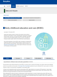 Eurydice: System-level indicators – 2025: Early childhood education and care (ECEC) – interaktivní webový nástroj