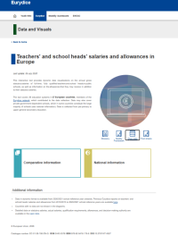 Eurydice: Teachers' and school heads' salaries and allowances 2024/2025 – interaktivní webový nástroj