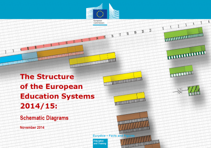 The structure of the European education systems 2014/15: Schematic diagrams