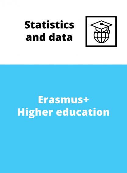  Erasmus+  Higher education - participants departing from CZ