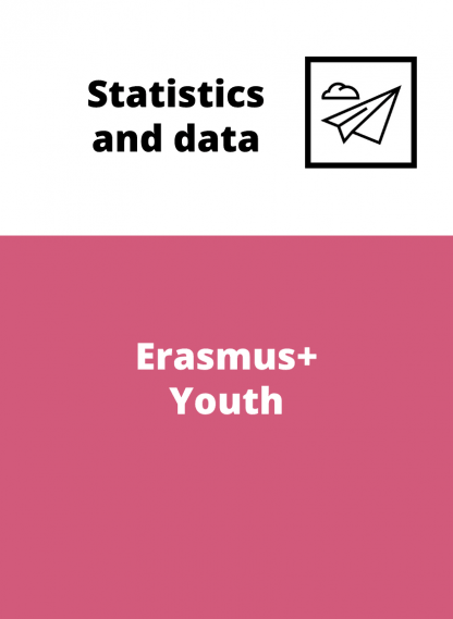 Erasmus+: Youth - participants departing from CZ
