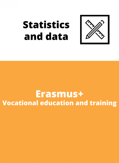 Erasmus+  Vocational education and training - participants departing from CZ