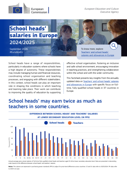 Eurydice: School heads’ salaries in Europe 2024/2025 – informační přehled